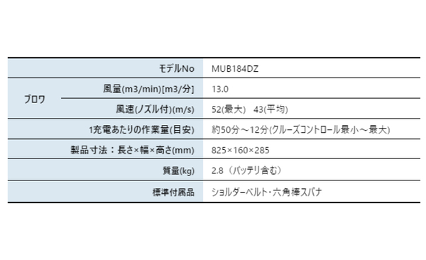 自然大好き！ニッチ・リッチ・キャッチ マキタ makita マキタ（makita