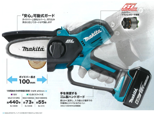 自然大好き！ニッチ・リッチ・キャッチ マキタ makita マキタ（makita 