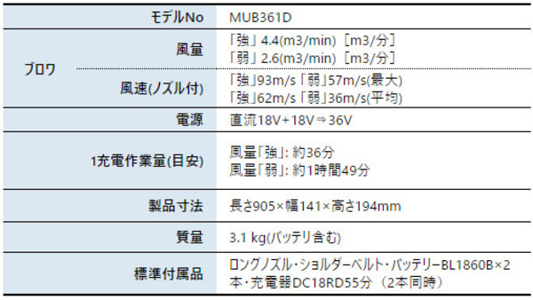 自然大好き！ニッチ・リッチ・キャッチ マキタ makita マキタ（makita