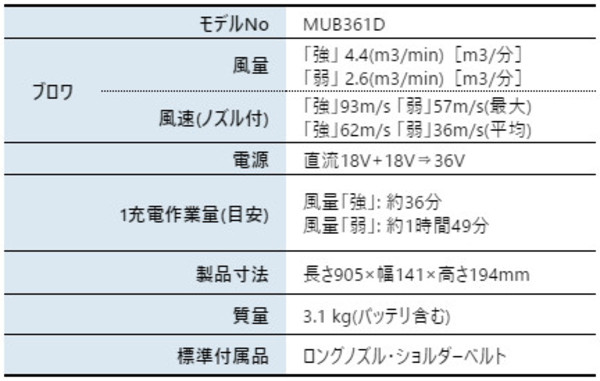 自然大好き！ニッチ・リッチ・キャッチ マキタ makita マキタ（makita