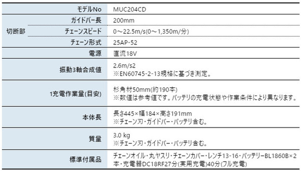 自然大好き！ニッチ・リッチ・キャッチ マキタ makita マキタ（makita