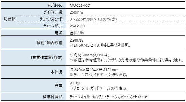 自然大好き！ニッチ・リッチ・キャッチ マキタ makita マキタ（makita