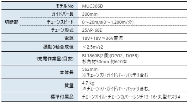 自然大好き！ニッチ・リッチ・キャッチ マキタ makita マキタ（makita