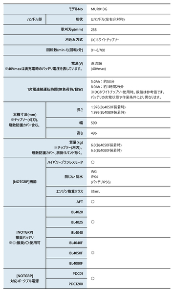 自然大好き！ニッチ・リッチ・キャッチ マキタ makita マキタ