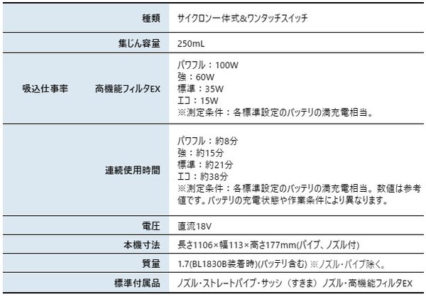 マキタ 18V 充電式クリーナ CL286FDZO(オリーブ)+バッテリ(BL1860B