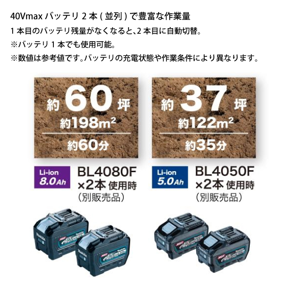 自然大好き！ニッチ・リッチ・キャッチ マキタ makita マキタ（makita） 40Vmax 充電式管理機 ロータ仕様 本体のみ  MKR001GZB バッテリー・充電器別売り