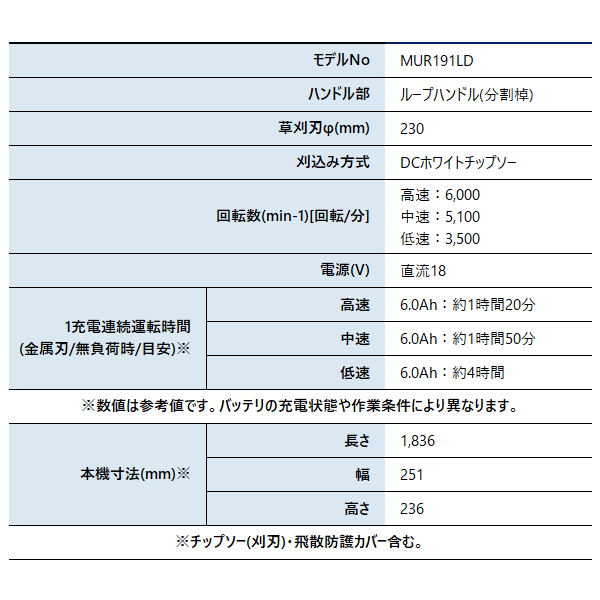 自然大好き！ニッチ・リッチ・キャッチ マキタ makita マキタ（makita