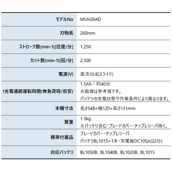 自然大好き！ニッチ・リッチ・キャッチ マキタ makita マキタ（makita