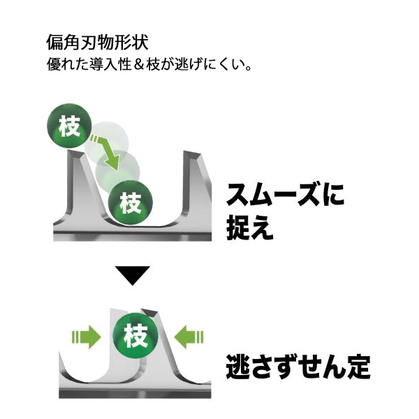 もち 。他の方の購入ご遠慮ください。 偽ショッピングサイトに注意！！/神奈川県警察