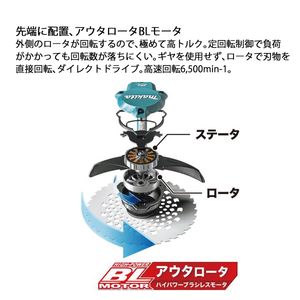 自然大好き！ニッチ・リッチ・キャッチ 製品 マキタ（makita 