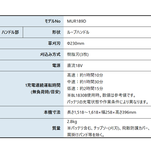 自然大好き！ニッチ・リッチ・キャッチ マキタ makita マキタ（makita