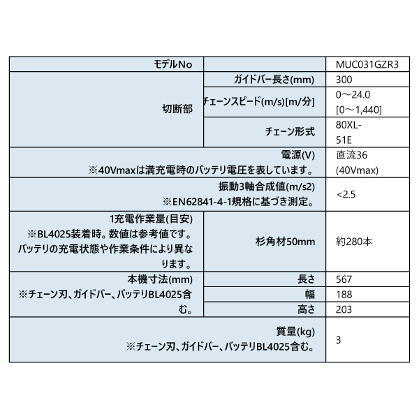 自然大好き！ニッチ・リッチ・キャッチ 製品 マキタ（makita） 40Vmax