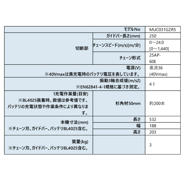 自然大好き！ニッチ・リッチ・キャッチ 製品 マキタ（makita） 40Vmax