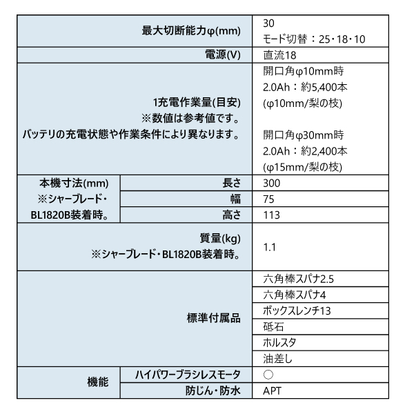 自然大好き！ニッチ・リッチ・キャッチ 製品 マキタ（makita） 18V
