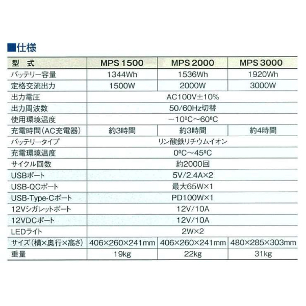 物品 ニッチ リッチ キャッチワキタ ポータブルパワーステーション MPS1500 ソーラーパネルセット 充電式 リチウムイオン バッテリー  ポータブル電源 防災 非常時 災害