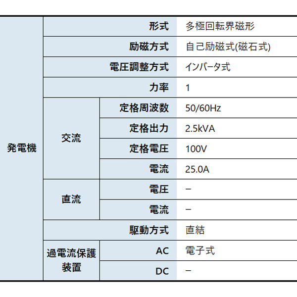 ACeC[W