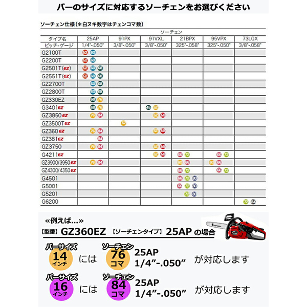 自然大好き！ニッチ・リッチ・キャッチ チェンソー 【試運転済】ゼノア