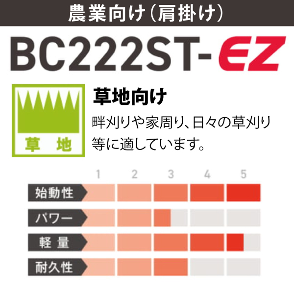 自然大好き！ニッチ・リッチ・キャッチ 草刈機／刈払機／芝刈機 ゼノア 刈払機 STレバー 両手ハンドル BC222ST-W-EZ 農業向け 肩掛け  967197704 刈り払い機 草刈り機 エンジン式 試運転済 始動稼働確認済 お客様組立商品