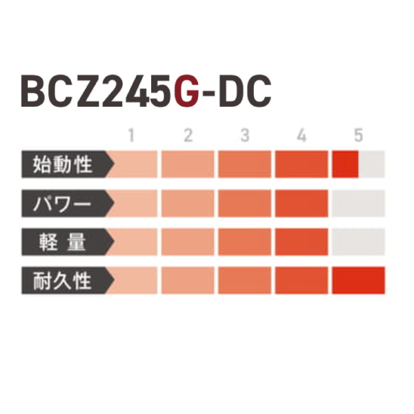 自然大好き！ニッチ・リッチ・キャッチ 草刈機／刈払機／芝刈機 ゼノア 刈払機 BCZ245GL-DC ループハンドル STレバー 966797829  草刈り機 草刈機 刈払機 刈払い機 芝刈機 エンジン式 試運転済 始動稼働確認済 お客様組立商品