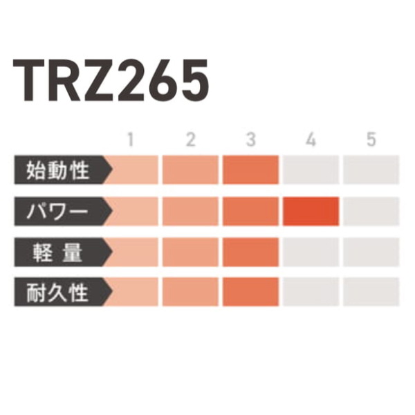 自然大好き！ニッチ・リッチ・キャッチ 草刈機／刈払機／芝刈機 ゼノア 刈払機 TRZ265-W 肩掛け 両手ハンドル STレバー 組立済み  966731139-ASSY エンジン式 試運転済 始動稼働確認済