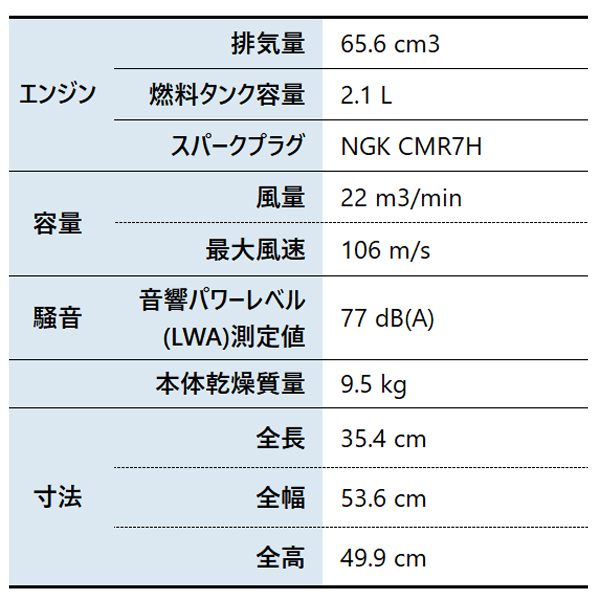 自然大好き！ニッチ・リッチ・キャッチ ゼノア ZENOAH ゼノア