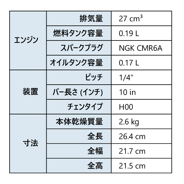 チェロエンドピン　試作品Aタイプ　10mm shindaiwa 新ダイワ やまびこ 350mm エンジンチェンソー Lite