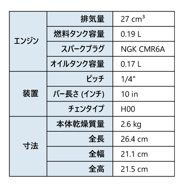 自然大好き！ニッチ・リッチ・キャッチ チェンソー ゼノア チェンソー